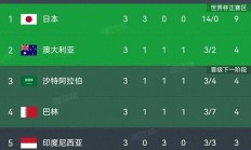 开云体育下载-包含巴林客场绝平伊朗，出线形势难以预料的词条