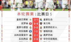 开云体育-包含莱万特客场逼平巴伦西亚，战平收场的词条